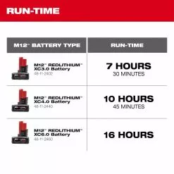 Milwaukee 0820-20 M12 12V Cordless Li-Ion Mounting Fan - Bare Tool Tools & Equipment