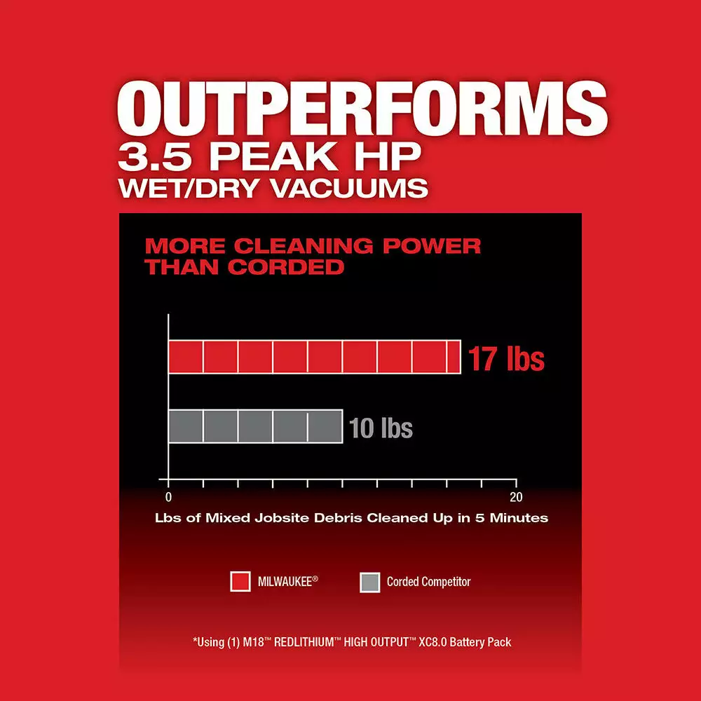 Milwaukee 0910-20LN M18 FUEL 6 Gallon Wet/Dry Vacuum W/ AIR-TIP Brush/Nozzle Kit Tools & Equipment 5 Milwaukee 0910-20LN M18 FUEL 6 Gallon Wet/Dry Vacuum W/ AIR-TIP Brush/Nozzle Kit Tools & Equipment