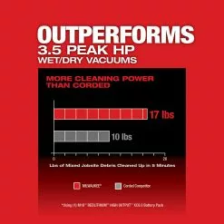 Milwaukee 0910-20PB M18 FUEL 6 Gal Wet/Dry Vacuum W/ AIR-TIP Swiveling/Brush Kit Tools & Equipment