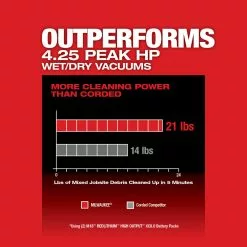 Milwaukee 0920-22HD M18 FUEL 9 Gallon Dual-Battery Wet/Dry Vacuum Kit Tools & Equipment