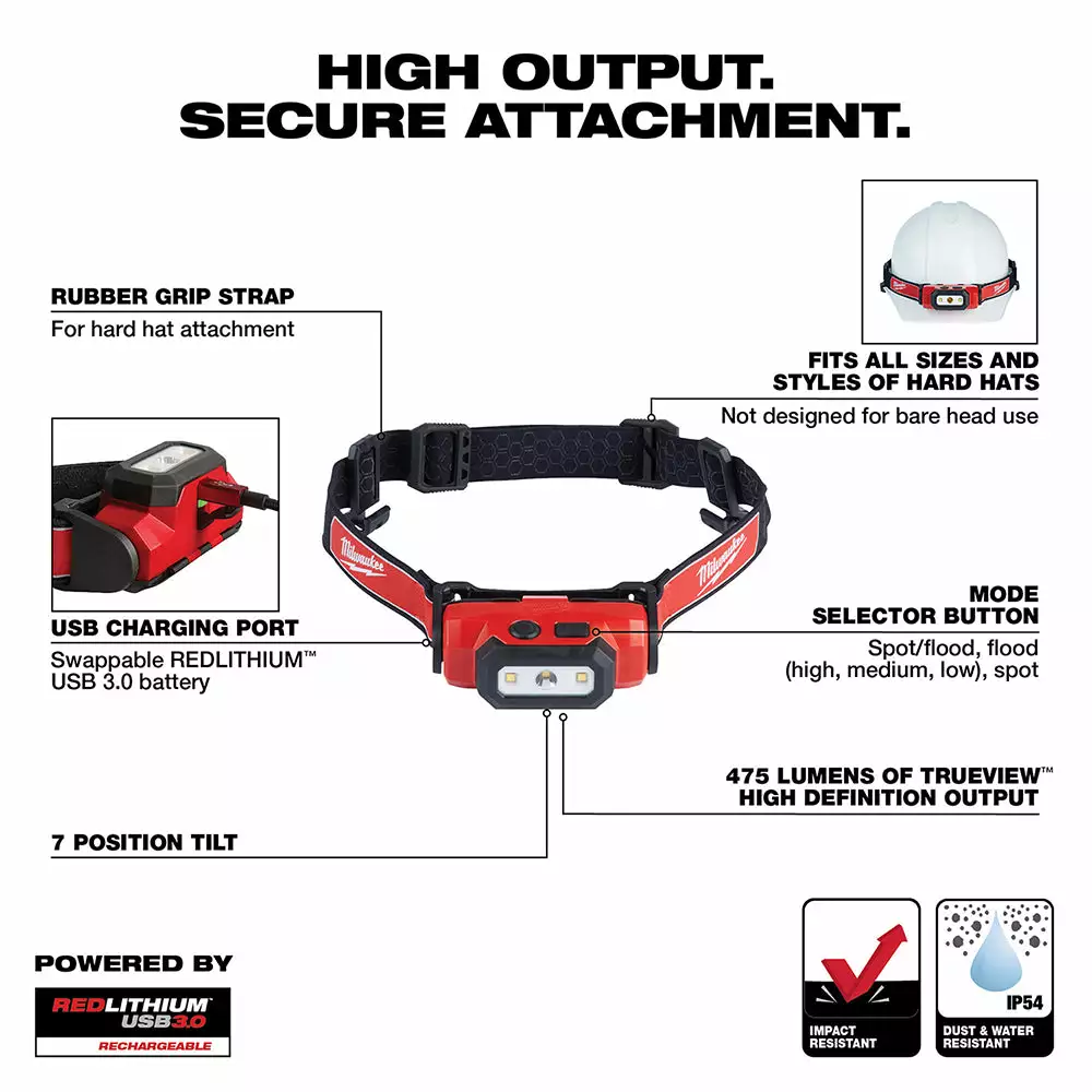 Tools & Equipment Milwaukee 2111-21 475-Lumen 7-Position Multi-Pattern Compact Headlamp Kit 5 Tools & Equipment Milwaukee 2111-21 475-Lumen 7-Position Multi-Pattern Compact Headlamp Kit