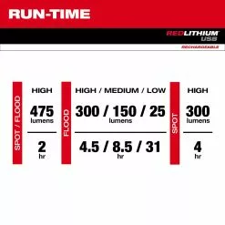 Tools & Equipment Milwaukee 2111-21 475-Lumen 7-Position Multi-Pattern Compact Headlamp Kit 14 Tools & Equipment Milwaukee 2111-21 475-Lumen 7-Position Multi-Pattern Compact Headlamp Kit