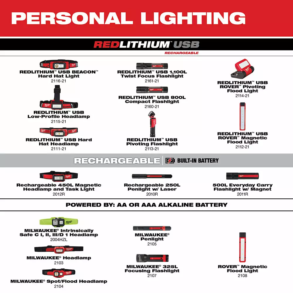 Tools & Equipment Milwaukee 2111-21 475-Lumen 7-Position Multi-Pattern Compact Headlamp Kit 10 Tools & Equipment Milwaukee 2111-21 475-Lumen 7-Position Multi-Pattern Compact Headlamp Kit