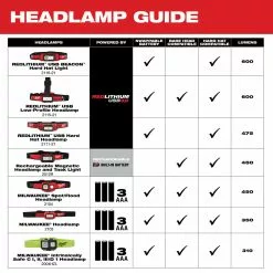 Milwaukee 2116-21 600 Lumens LED USB Rechargeable BEACON Hard Hat Light Tools & Equipment 19 Milwaukee 2116-21 600 Lumens LED USB Rechargeable BEACON Hard Hat Light Tools & Equipment