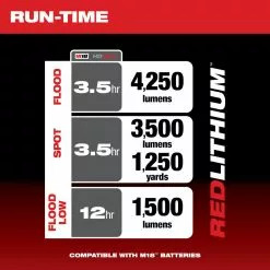 Milwaukee 2123-21HD M18 Utility Remote Control Search Light Kit W/ Portable Base Tools & Equipment