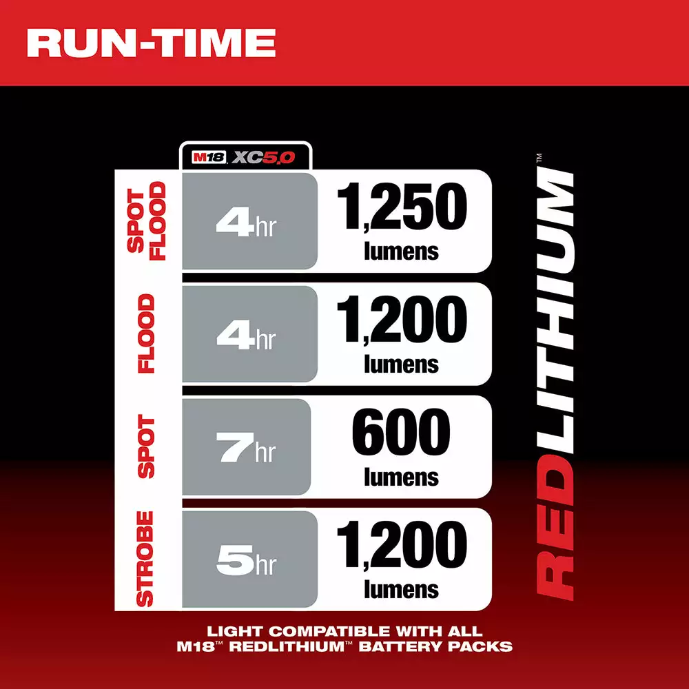 Milwaukee 2354-20 M18 18V LED Cordless Portable Compact Search Light - Bare Tool Tools & Equipment 5 Milwaukee 2354-20 M18 18V LED Cordless Portable Compact Search Light - Bare Tool Tools & Equipment