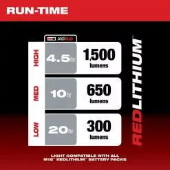 Milwaukee 2365-20 M18 FUEL 18V Rover Mounting Flood Light - Bare Tool Tools & Equipment 14 Milwaukee 2365-20 M18 FUEL 18V Rover Mounting Flood Light - Bare Tool Tools & Equipment