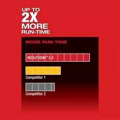 Tools & Equipment Milwaukee 2454-22 M12 FUEL 12V 3/8-Inch Impact Wrench Kit 16 Tools & Equipment Milwaukee 2454-22 M12 FUEL 12V 3/8-Inch Impact Wrench Kit