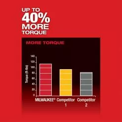 Tools & Equipment Milwaukee 2454-22 M12 FUEL 12V 3/8-Inch Impact Wrench Kit 17 Tools & Equipment Milwaukee 2454-22 M12 FUEL 12V 3/8-Inch Impact Wrench Kit