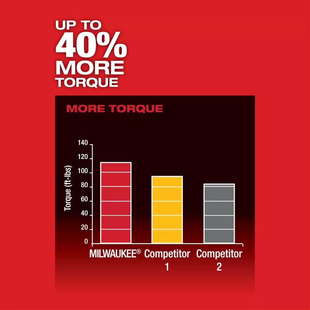 Tools & Equipment Milwaukee 2454-22 M12 FUEL 12V 3/8-Inch Impact Wrench Kit 7 Tools & Equipment Milwaukee 2454-22 M12 FUEL 12V 3/8-Inch Impact Wrench Kit