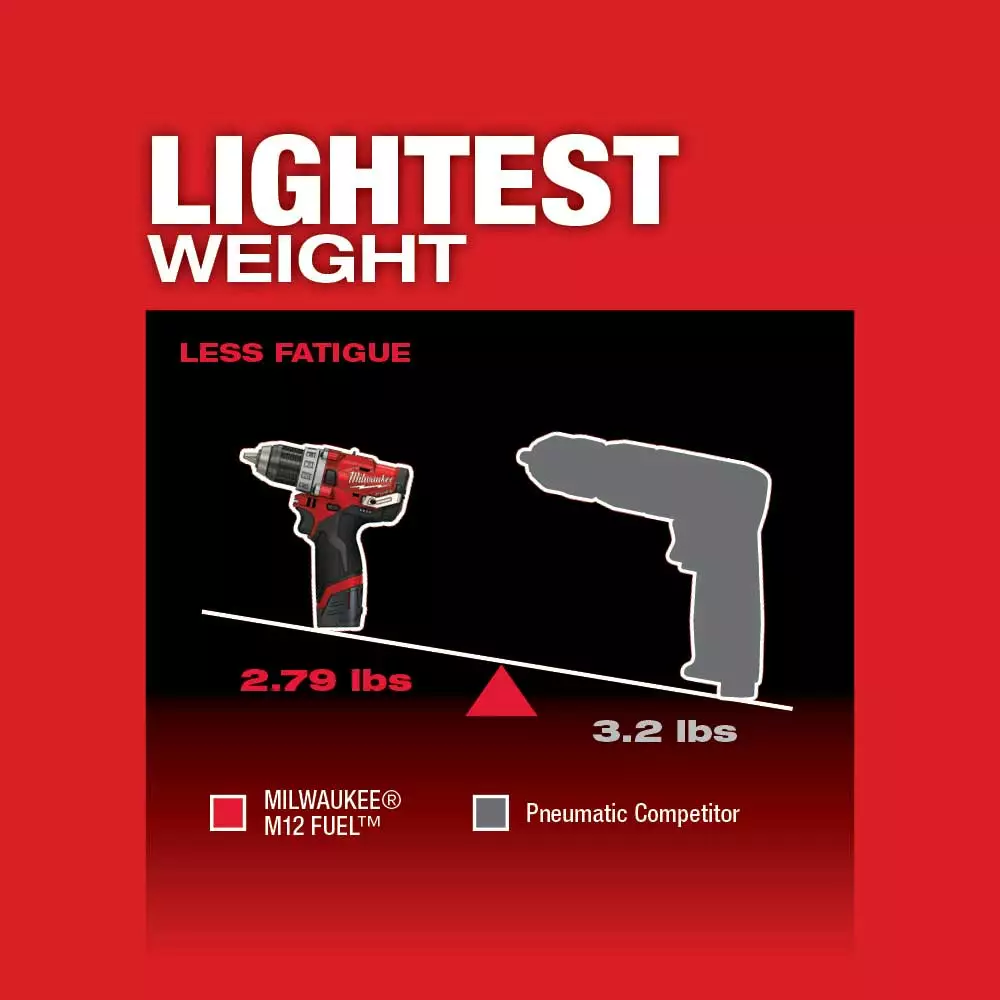 Tools & Equipment Milwaukee 2459-22 M12 FUEL 12V Brushless Li-Ion Commercial Tire Flat Repair Kit 9 Tools & Equipment Milwaukee 2459-22 M12 FUEL 12V Brushless Li-Ion Commercial Tire Flat Repair Kit