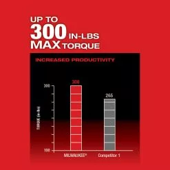 Tools & Equipment Milwaukee 2505-22 M12 FUEL 12V Brushless Installation 4-in-1 Drill/Driver Kit