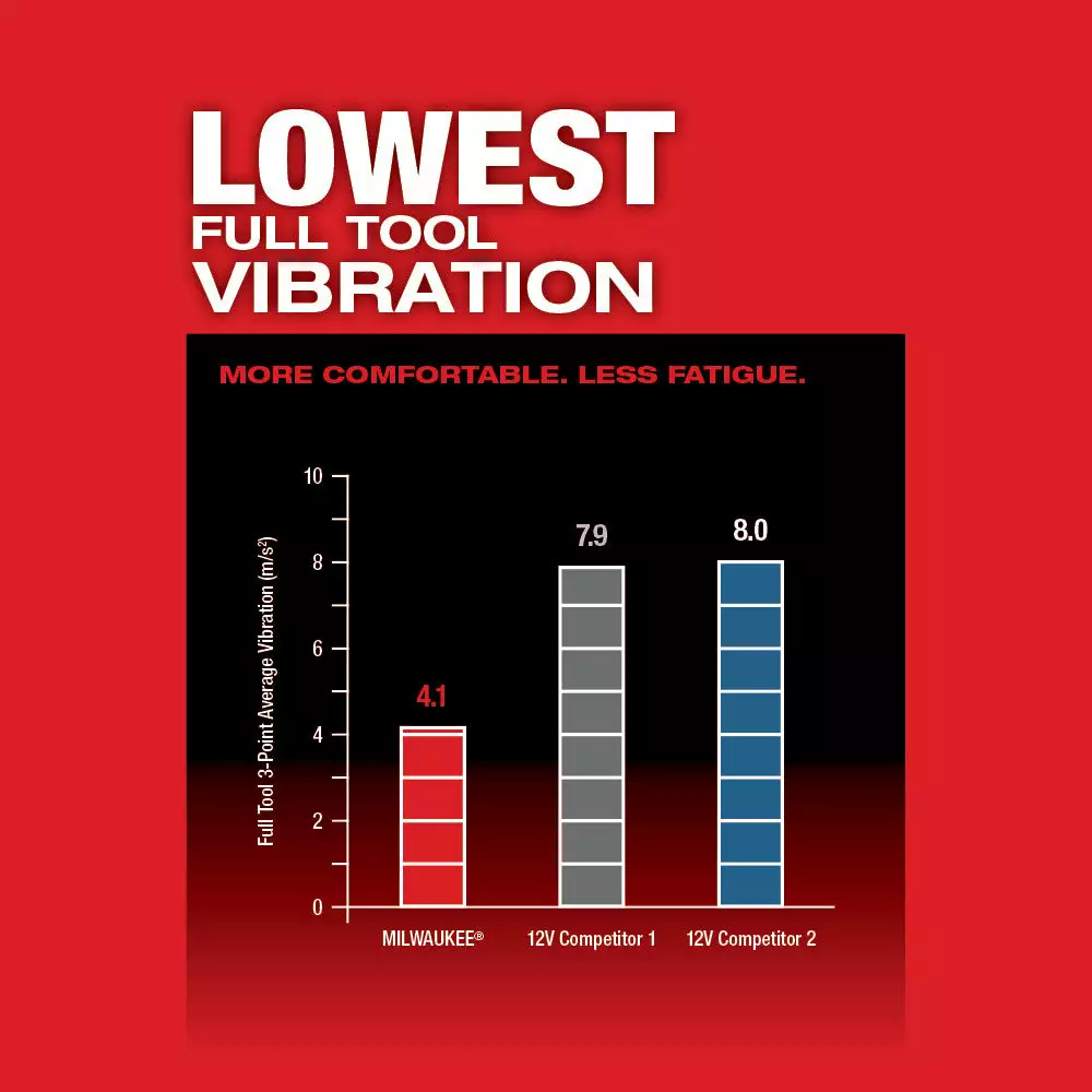 Milwaukee 2526-20 M12 12V Cordless Oscillating Multi-Tool - Bare Tool 7 Milwaukee 2526-20 M12 12V Cordless Oscillating Multi-Tool - Bare Tool