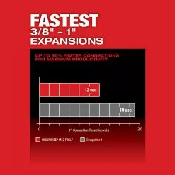 Milwaukee 2532-20 M12 FUEL 12V ProPEX Expander W/ RAPID SEAL Heads - Bare Tool Tools & Equipment