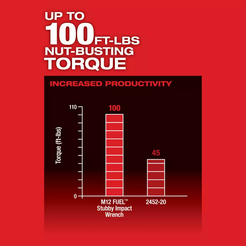 Milwaukee M12 2552-20 M12 FUEL 12V 1/4-Inch Stubby Impact Wrench - Bare Tool Tools & Equipment 6 Milwaukee M12 2552-20 M12 FUEL 12V 1/4-Inch Stubby Impact Wrench - Bare Tool Tools & Equipment