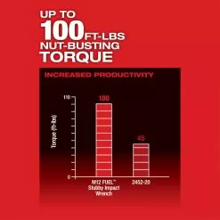 Milwaukee M12 2552-22 M12 FUEL 12V 1/4-Inch Cordless Stubby Impact Wrench Kit