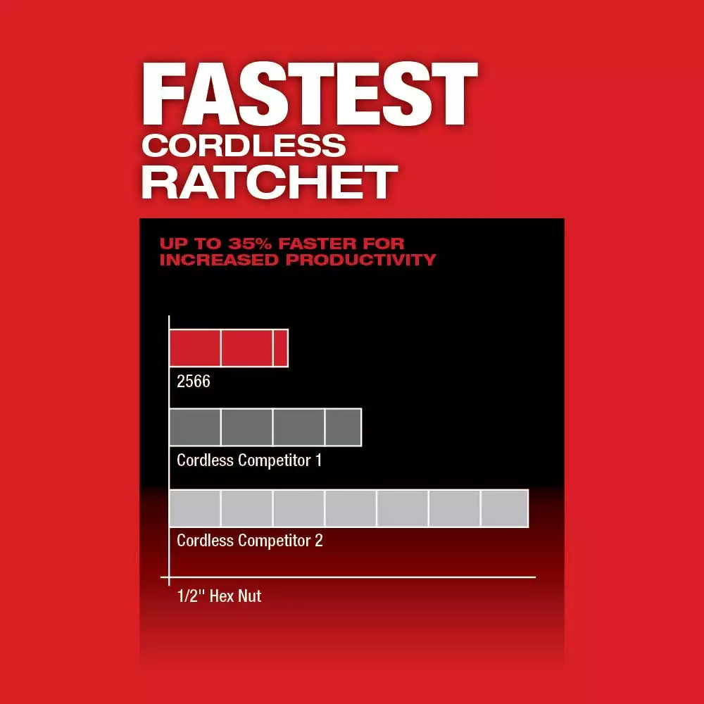 Tools & Equipment Milwaukee 2566-20 M12 FUEL 12V 1/4" Brushless High Speed Ratchet - Bare Tool 7 Tools & Equipment Milwaukee 2566-20 M12 FUEL 12V 1/4" Brushless High Speed Ratchet - Bare Tool