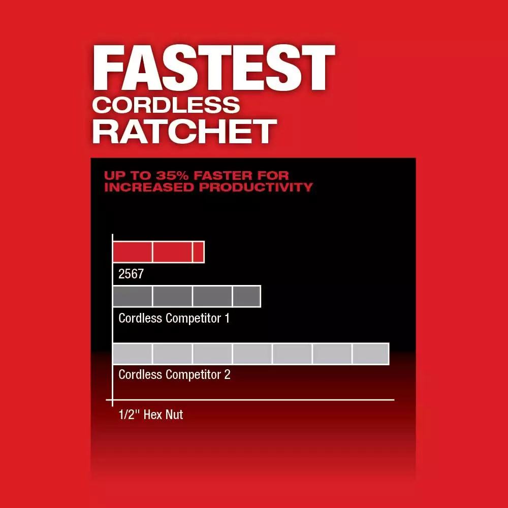 Milwaukee 2567-20 M12 FUEL 12V 3/8" Brushless High Speed Ratchet - Bare Tool 7 Milwaukee 2567-20 M12 FUEL 12V 3/8" Brushless High Speed Ratchet - Bare Tool