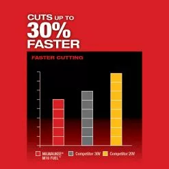 Milwaukee 2726-21HD M18 FUEL 18V 24-Inch Ergonomic Hedge Trimmer Kit Lawn & Outdoor Power 20 Milwaukee 2726-21HD M18 FUEL 18V 24-Inch Ergonomic Hedge Trimmer Kit Lawn & Outdoor Power