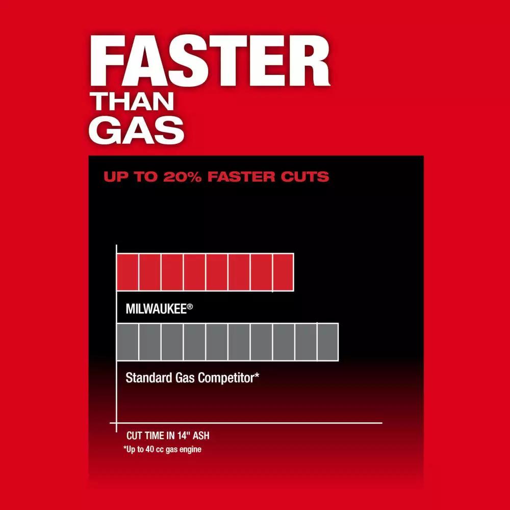 Milwaukee 2727-20C M18 FUEL 14" Ergonomic Cordless Chainsaw - Bare Tool Lawn & Outdoor Power 7 Milwaukee 2727-20C M18 FUEL 14" Ergonomic Cordless Chainsaw - Bare Tool Lawn & Outdoor Power