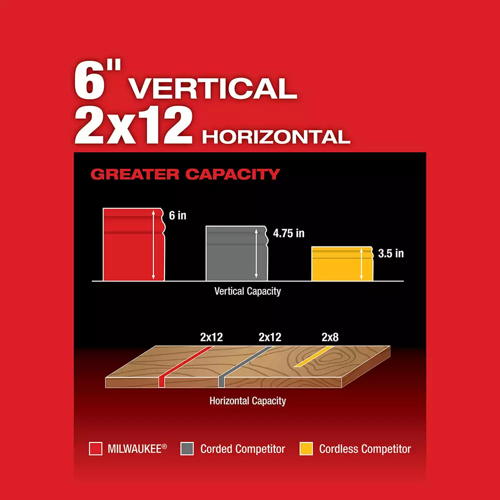 Milwaukee 2734-20 M18 FUEL 18V 10" Dual Bevel Carbide Blade Miter Saw -Bare Tool Tools & Equipment 6 Milwaukee 2734-20 M18 FUEL 18V 10" Dual Bevel Carbide Blade Miter Saw -Bare Tool Tools & Equipment