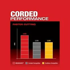 Milwaukee 2734-20 M18 FUEL 18V 10" Dual Bevel Carbide Blade Miter Saw -Bare Tool Tools & Equipment 21 Milwaukee 2734-20 M18 FUEL 18V 10