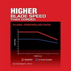 Milwaukee 2737B-20 M18 FUEL 18V Cordless Barrel Grip Jig Saw - Bare Tool Tools & Equipment 18 Milwaukee 2737B-20 M18 FUEL 18V Cordless Barrel Grip Jig Saw - Bare Tool Tools & Equipment