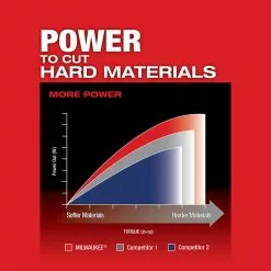 Milwaukee 2737B-20 M18 FUEL 18V Cordless Barrel Grip Jig Saw - Bare Tool Tools & Equipment 19 Milwaukee 2737B-20 M18 FUEL 18V Cordless Barrel Grip Jig Saw - Bare Tool Tools & Equipment