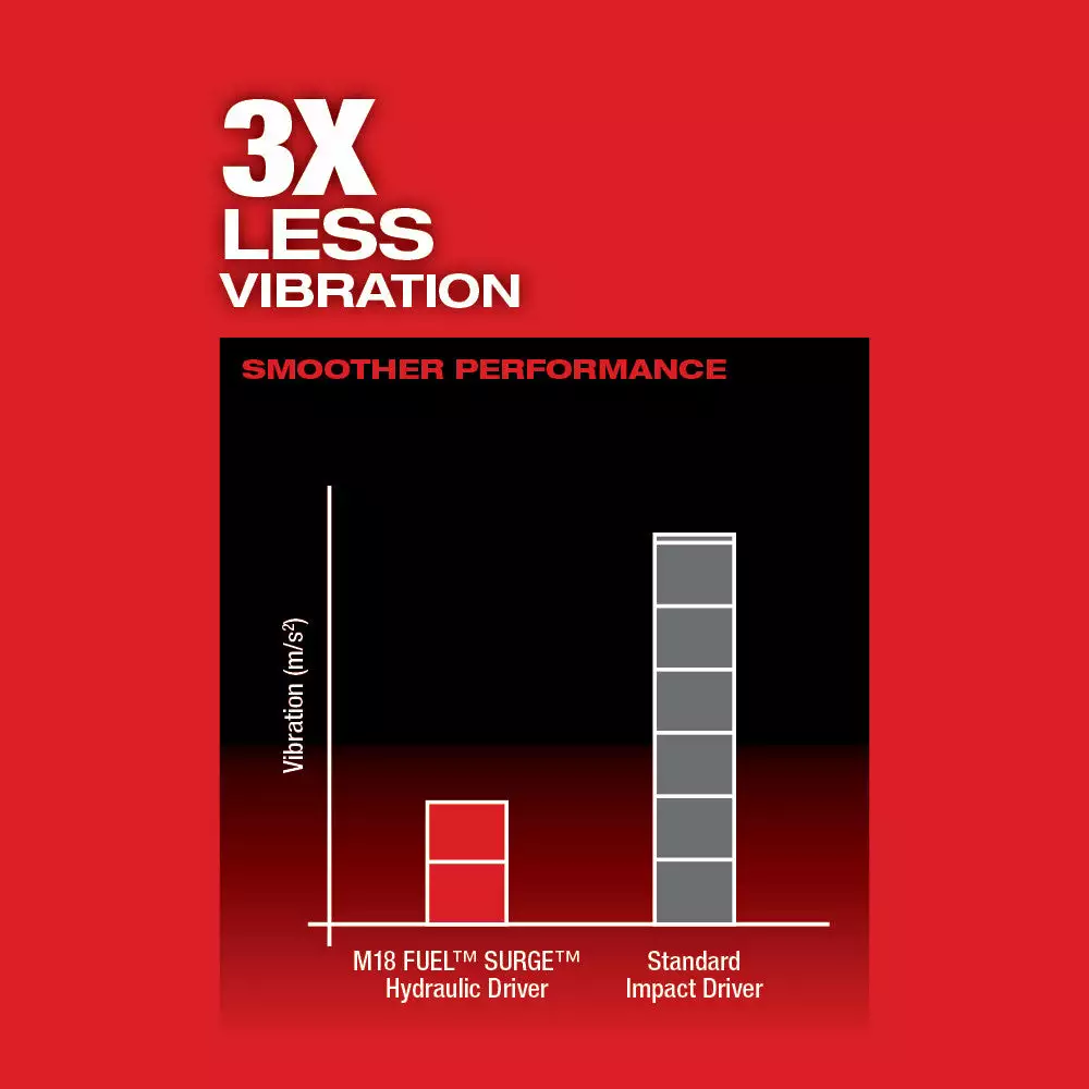 Milwaukee 2760-22 M18 FUEL 18V 1/4 In. Hex Hydraulic Impact Driver Tool Kit Tools & Equipment 7 Milwaukee 2760-22 M18 FUEL 18V 1/4 In. Hex Hydraulic Impact Driver Tool Kit Tools & Equipment