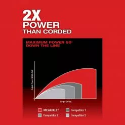 Milwaukee 2772A-20 M18 FUEL 18V 5/16