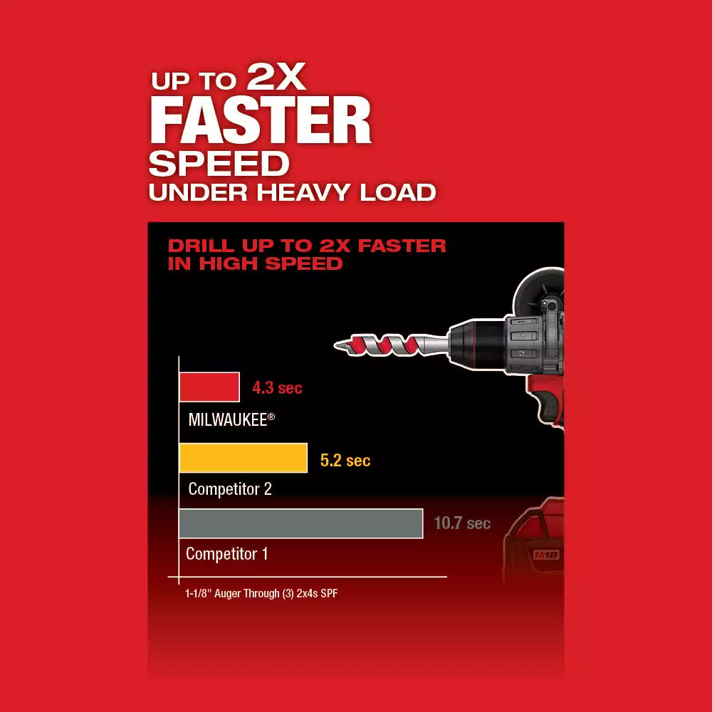 Milwaukee 2803-20 M18 FUEL 18V 1/2" Cordless Brushless Drill Driver - Bare Tool Tools & Equipment 7 Milwaukee 2803-20 M18 FUEL 18V 1/2" Cordless Brushless Drill Driver - Bare Tool Tools & Equipment