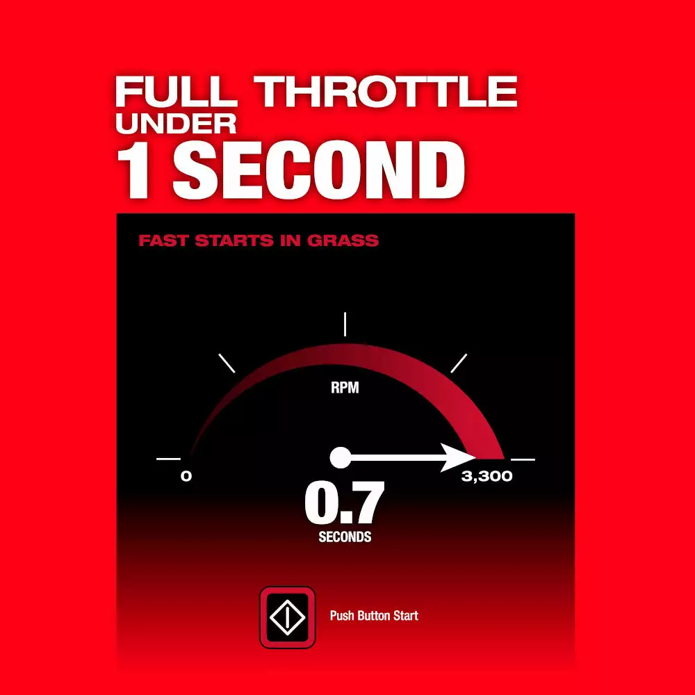 Milwaukee 2823-22HD M18 FUEL 21" Self-Propelled Cordless Lawnmower Mower Kit Lawn & Outdoor Power 8 Milwaukee 2823-22HD M18 FUEL 21" Self-Propelled Cordless Lawnmower Mower Kit Lawn & Outdoor Power