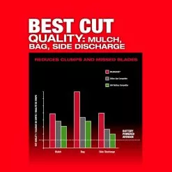 Milwaukee 2823-22HD M18 FUEL 21" Self-Propelled Cordless Lawnmower Mower Kit Lawn & Outdoor Power 21 Milwaukee 2823-22HD M18 FUEL 21