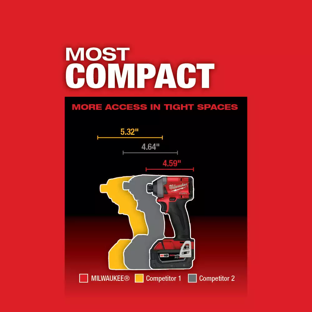Milwaukee 2853-22CT M18 FUEL 18V 1/4-Inch HEX Cordless Impact Driver Kit 7 Milwaukee 2853-22CT M18 FUEL 18V 1/4-Inch HEX Cordless Impact Driver Kit