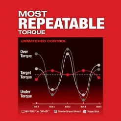 Milwaukee 2862-20 M18 FUEL 18V 1/2-Inch Pin Detent Impact Wrench - Bare Tool Tools & Equipment