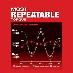 Milwaukee 2863-22 M18 FUEL 18V 1/2