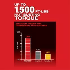 Milwaukee 2864-22 M18 FUEL 18V 3/4" High Torque Impact Wrench Kit 17 Milwaukee 2864-22 M18 FUEL 18V 3/4