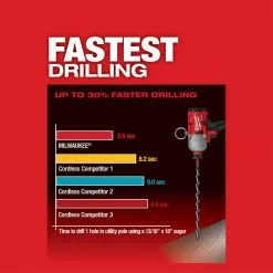 Milwaukee 2865-20 M18 FUEL 18 Volt 7/16 Inch Hex Utility Impact Wrench-Bare Tool