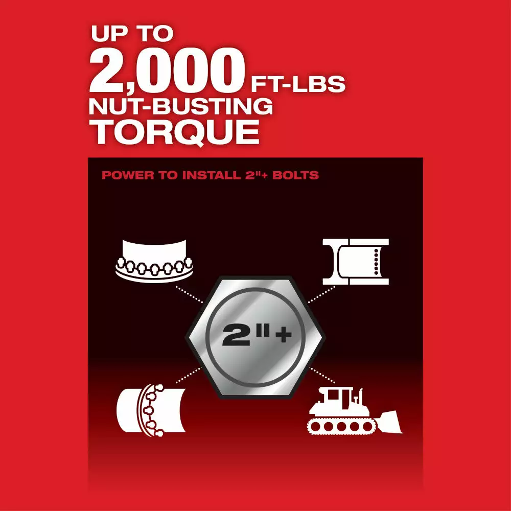 Milwaukee 2868-22HD M18 FUEL 18V 1" D-Handle High Torque Impact Wrench Kit Tools & Equipment 6 Milwaukee 2868-22HD M18 FUEL 18V 1" D-Handle High Torque Impact Wrench Kit Tools & Equipment