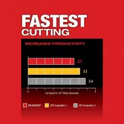 Milwaukee 2882-20 M18 FUEL 4-1/2