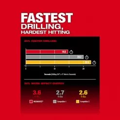 Milwaukee 2915-20 M18 FUEL 1-1/8