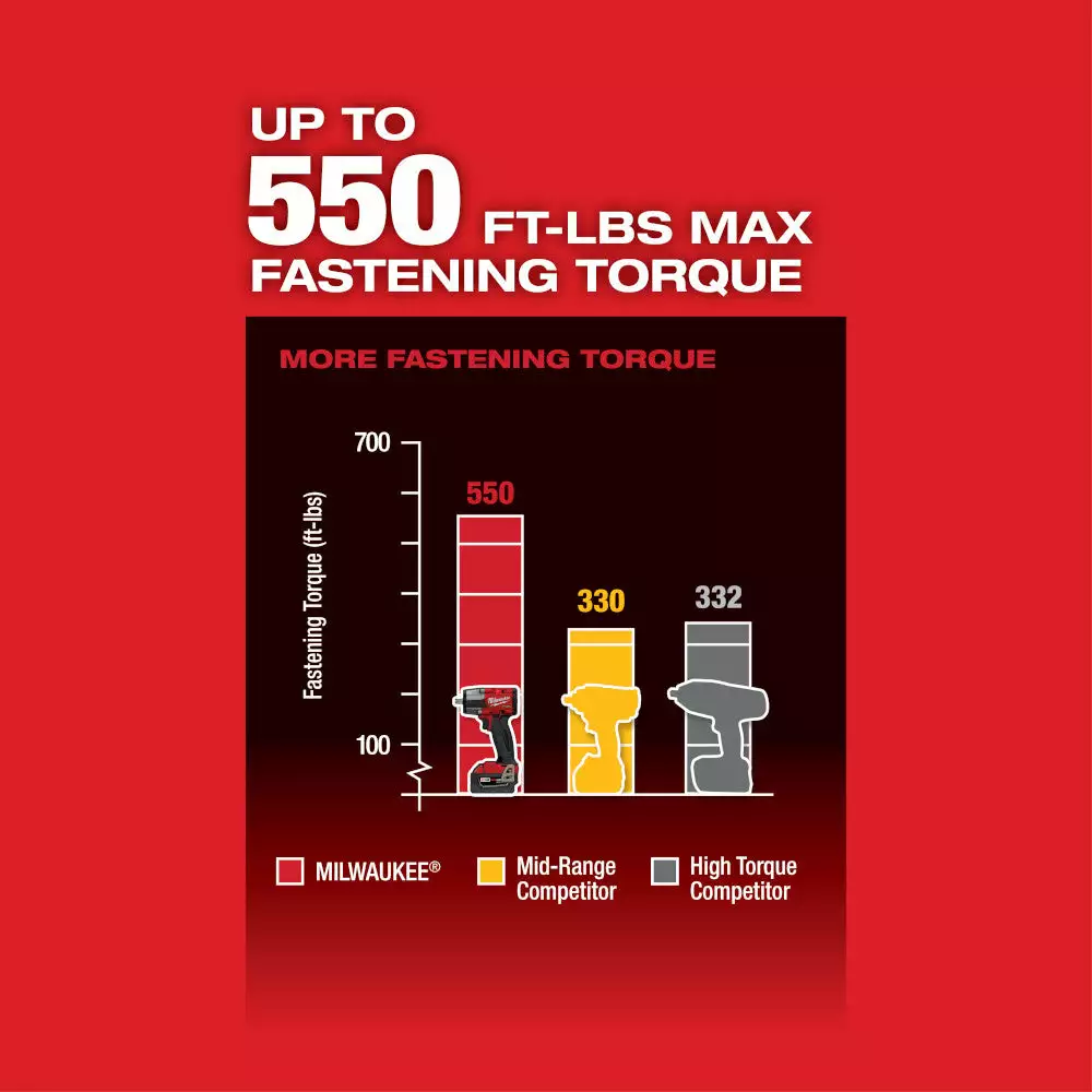 Tools & Equipment Milwaukee 2962P-22 M18 FUEL 18V 1/2" Cordless Li-Ion Mid Impact Wrench Kit 8 Tools & Equipment Milwaukee 2962P-22 M18 FUEL 18V 1/2" Cordless Li-Ion Mid Impact Wrench Kit