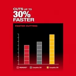 Lawn & Outdoor Power Milwaukee 3001-20 M18 FUEL 18