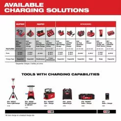 Tools & Equipment Milwaukee 48-11-1852 M18 18V 5.0Ah REDLITHIUM XC Extended Battery - 2pk 12 Tools & Equipment Milwaukee 48-11-1852 M18 18V 5.0Ah REDLITHIUM XC Extended Battery - 2pk