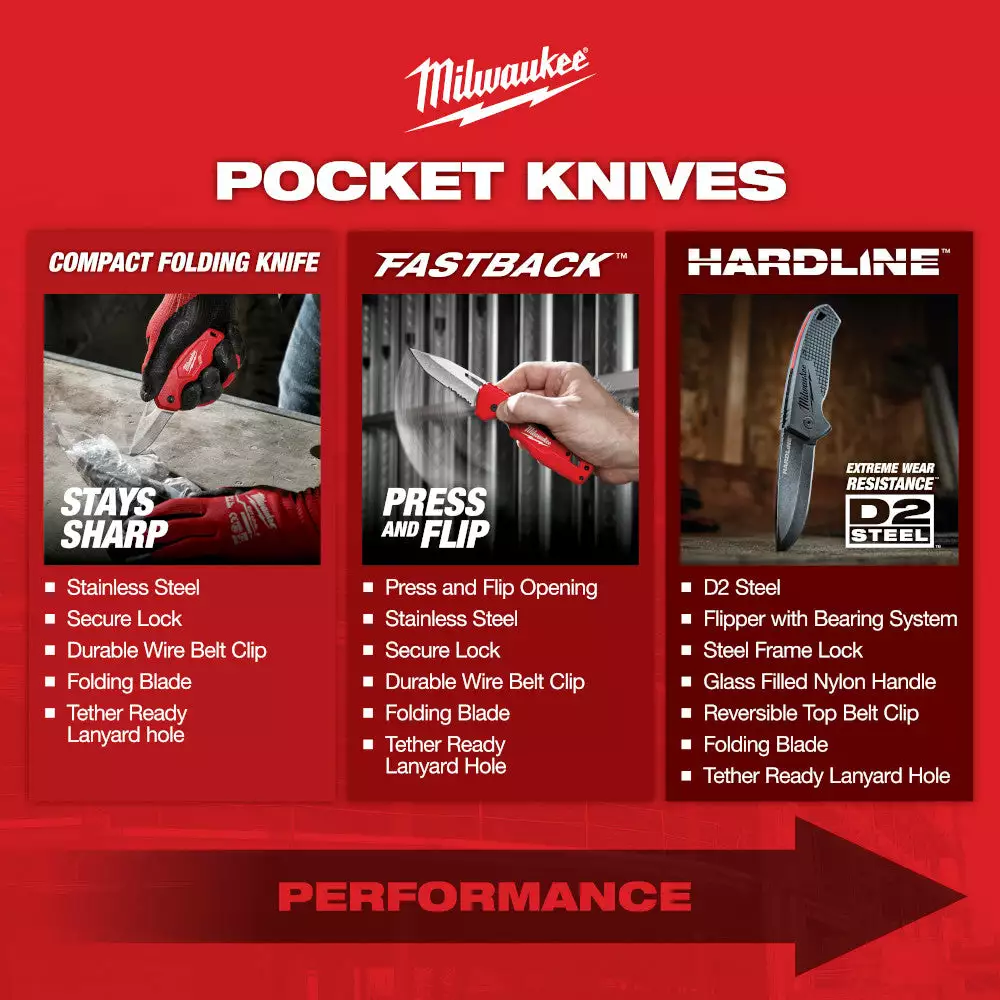 Tools & Equipment Milwaukee 48-22-1998 3” HARDLINE Serrated Blade Pocket Knife 9 Tools & Equipment Milwaukee 48-22-1998 3” HARDLINE Serrated Blade Pocket Knife