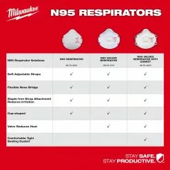 Tools & Equipment Milwaukee 48-73-4035 N95 Respirator W/ Flexible Nose Bridge - 20 PK