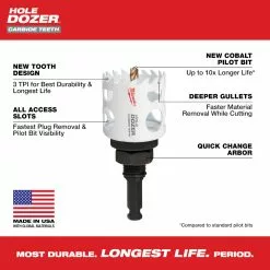 Milwaukee 49-22-3084 10 PC HOLE DOZER W/Carbide Teeth Hole Saw Electrician's Kit Tools & Equipment