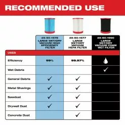 Tools & Equipment Milwaukee 49-90-1977 Large Wet/Dry Vacuum HEPA Filter