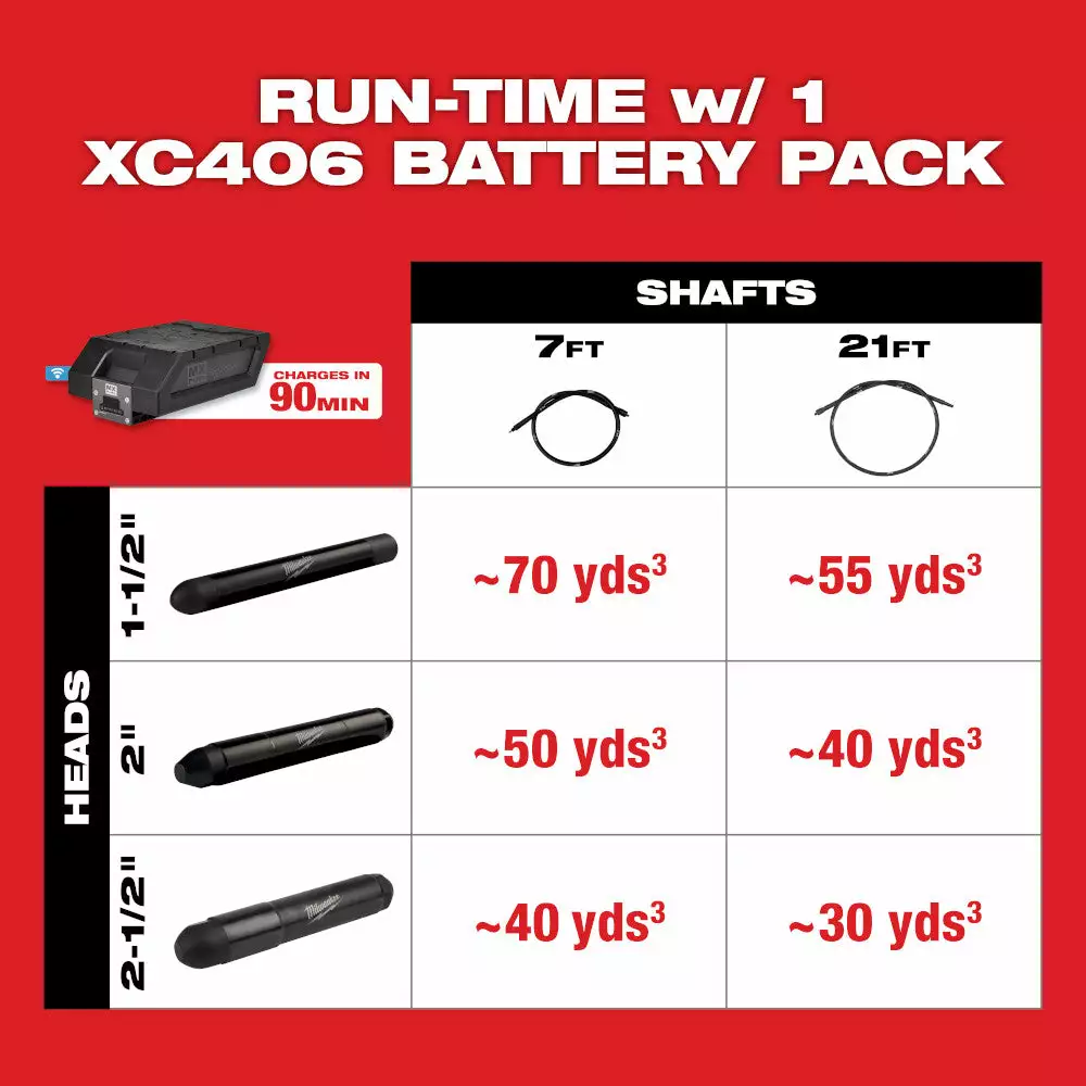 Milwaukee MXF370-2XC MX FUEL Cordless Heavy Duty Concrete Vibrator Tools & Equipment 6 Milwaukee MXF370-2XC MX FUEL Cordless Heavy Duty Concrete Vibrator Tools & Equipment
